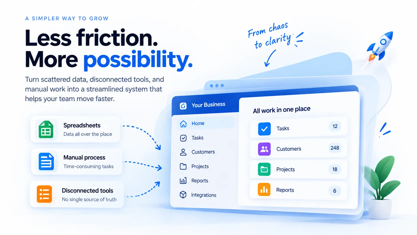 Illustration: spreadsheets, manual processes and disconnected tools feeding into a single business dashboard that lists tasks, customers, projects and reports in one place.