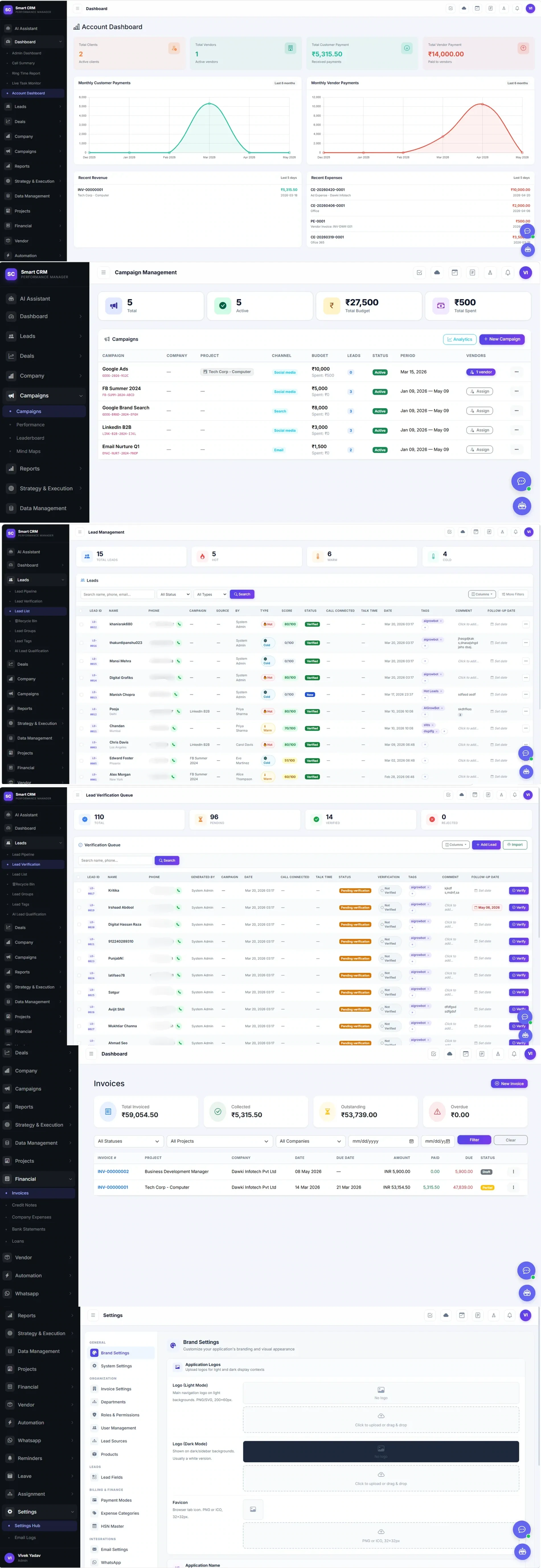 Six screens of Smart CRM in sequence: the account dashboard with client and vendor totals and monthly payment trends; campaign management with budget, spend and lead counts; the lead list with score, status and follow-up; the lead verification queue; invoices with invoiced, collected, outstanding and overdue; and the brand settings hub